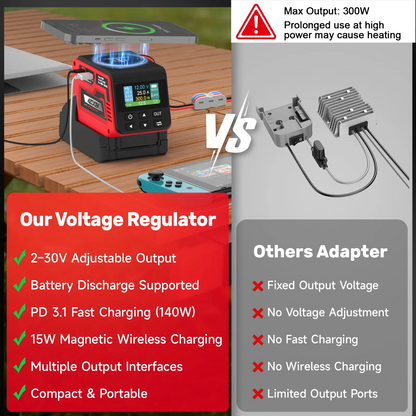 All-in-One 300W DC Power Converter – Adjustable 2–30V Voltage Regulator with 100W USB-C PD, Fast USB-A Charging, Wireless Charging & LCD Display