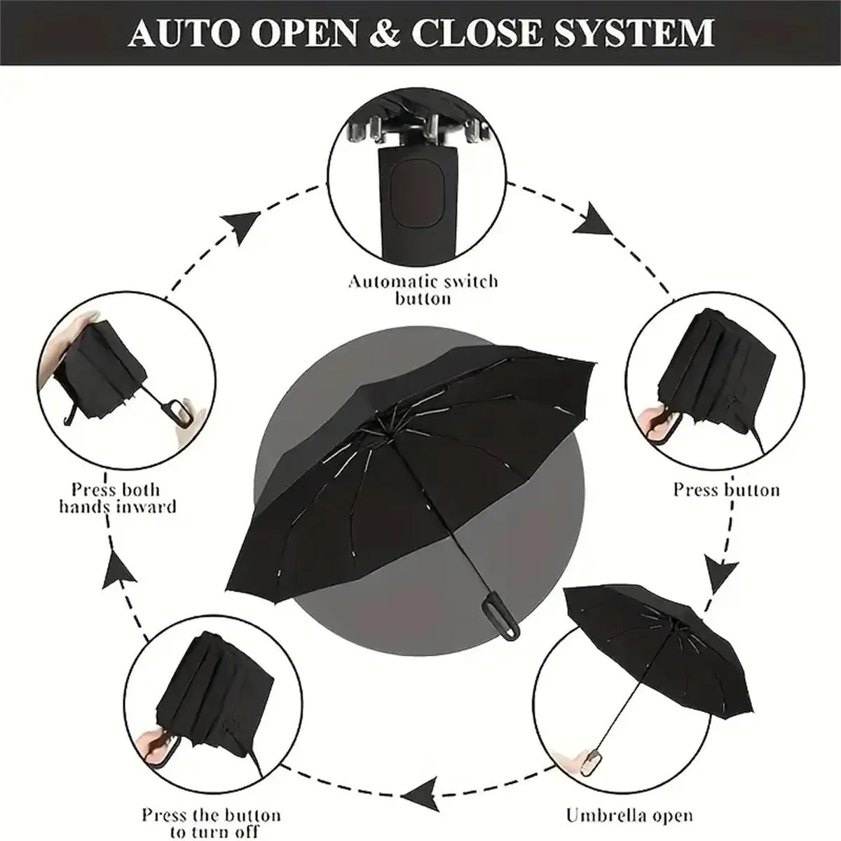 Automatic FoldingWindproof Umbrella -Compact WaterproofRain Umbrella with Easy-Grab Loop, PortableTravel Design for Men &Women